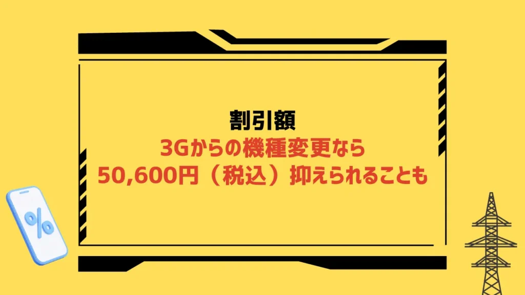 docomo契約変更クーポン券 10800円引き