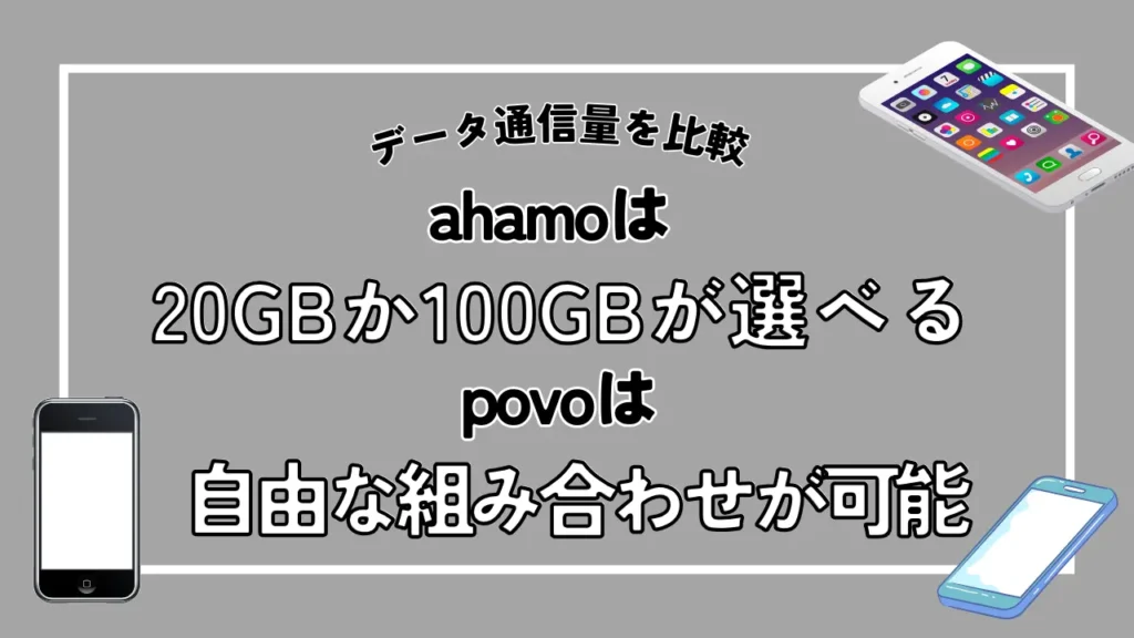 ahamoは20GBか100GBが選べるがpovoは自由な組み合わせが可能