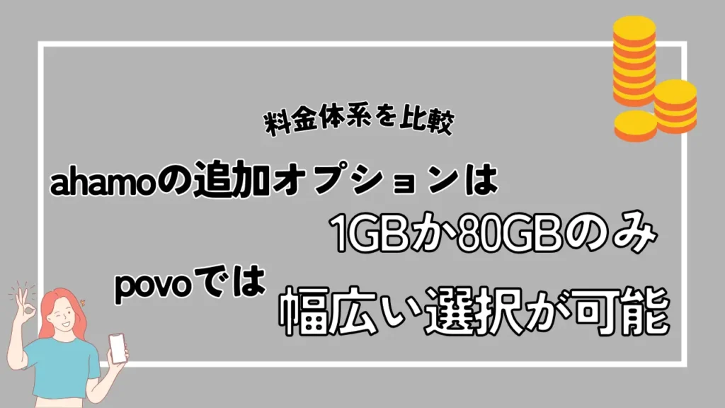 ahamoの追加オプションは1GBか80GBのみだがpovoでは幅広い選択が可能