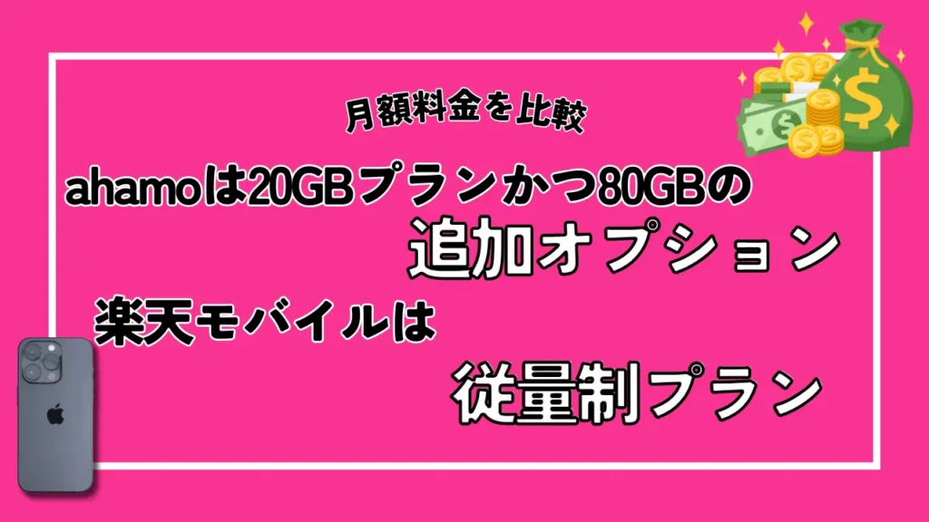 【月額料金を比較】ahamoは20GBプランかつ80GBの追加オプションを用意。楽天モバイルは従量制プラン