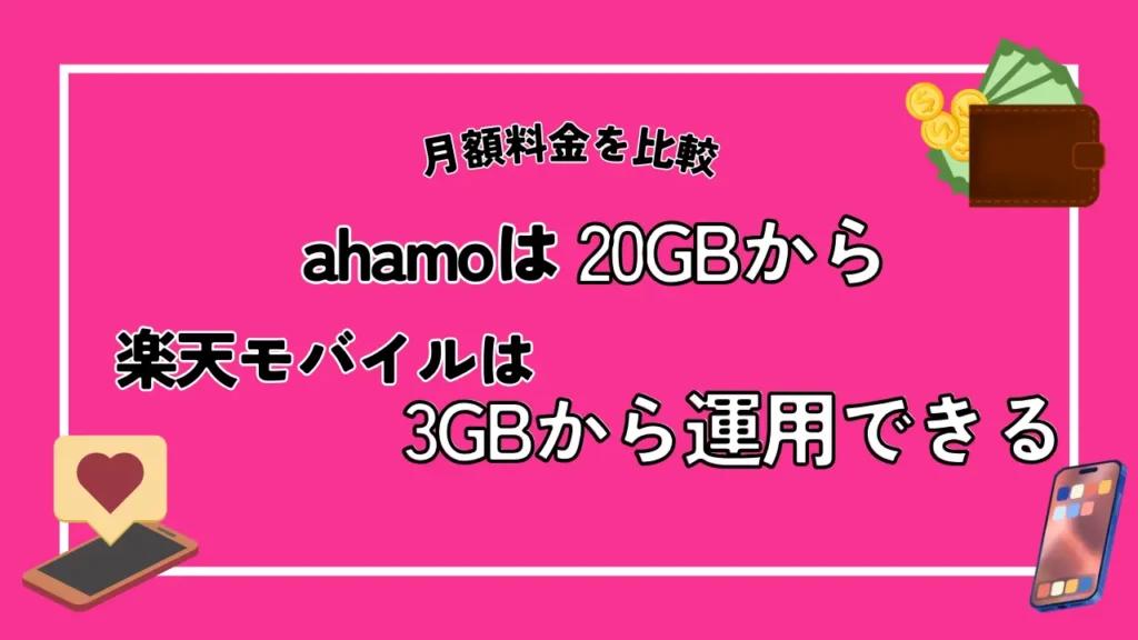 ahamoは20GBから楽天モバイルは3GBから運用できる