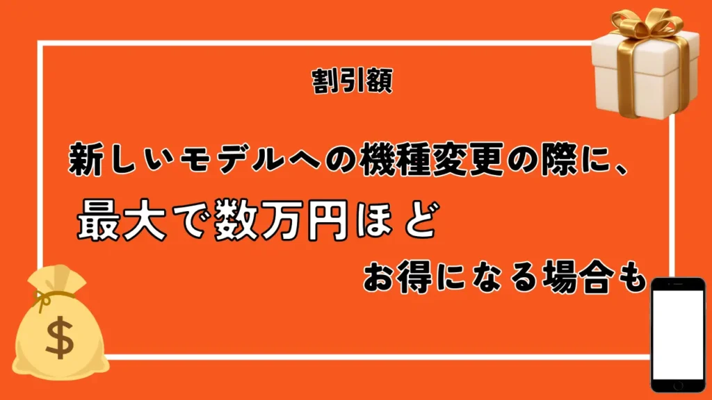 割引額｜新しいモデルへの機種変更の際に、最大で数万円ほどがお得になる場合も