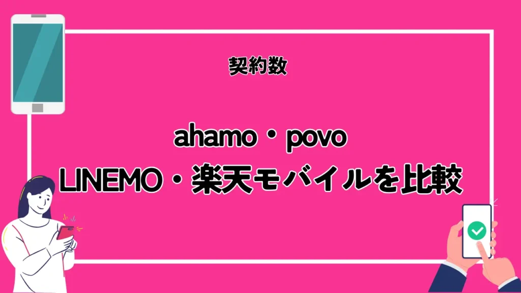 【契約数】ahamo・povo・LINEMO・楽天モバイルを比較