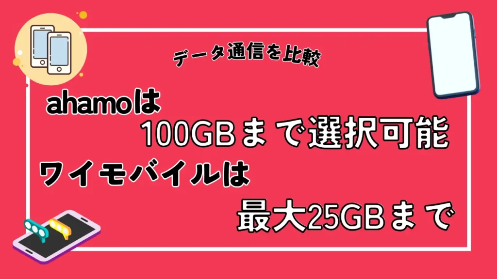 【データ通信を比較】ahamoは100GBまで選択可能。ワイモバイルは最大25GBまで