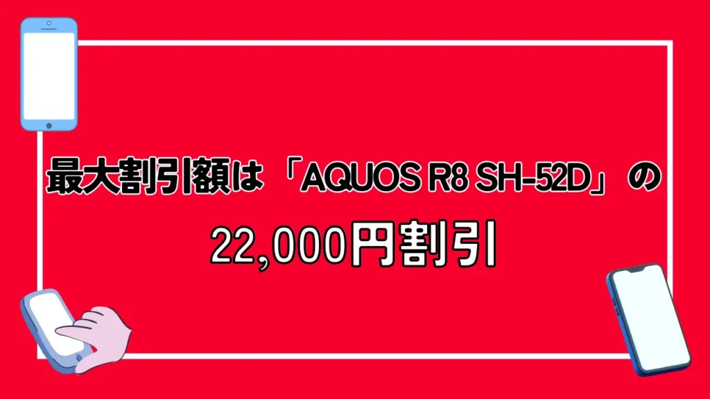 キャンペーン適用での割引シミュレーション：最大割引額は「AQUOS R8 SH-52D」の22,000円割引