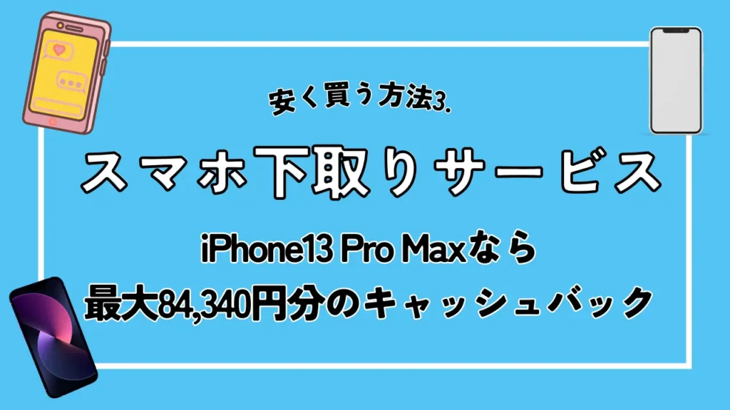 安く買う方法3. スマホ下取りサービス｜iPhone13 Pro Maxなら最大84,340円分のキャッシュバック