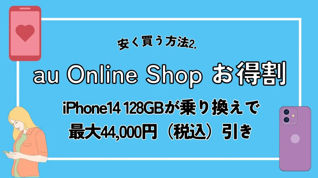 安く買う方法2. au Online Shop お得割｜iPhone14 128GBが乗り換えで最大44,000円（税込）引き