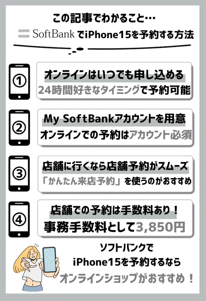 この記事でわかること！ソフトバンクでiPhone15を予約する方法
