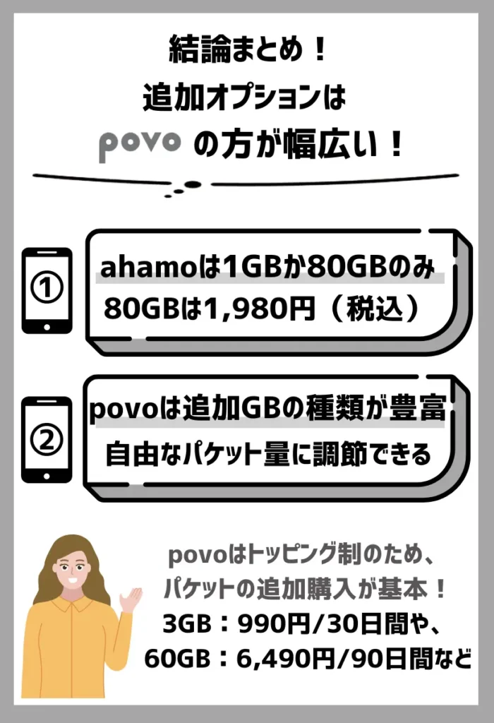 ahamoの追加オプションは1GBか80GBのみだがpovoでは幅広い選択が可能