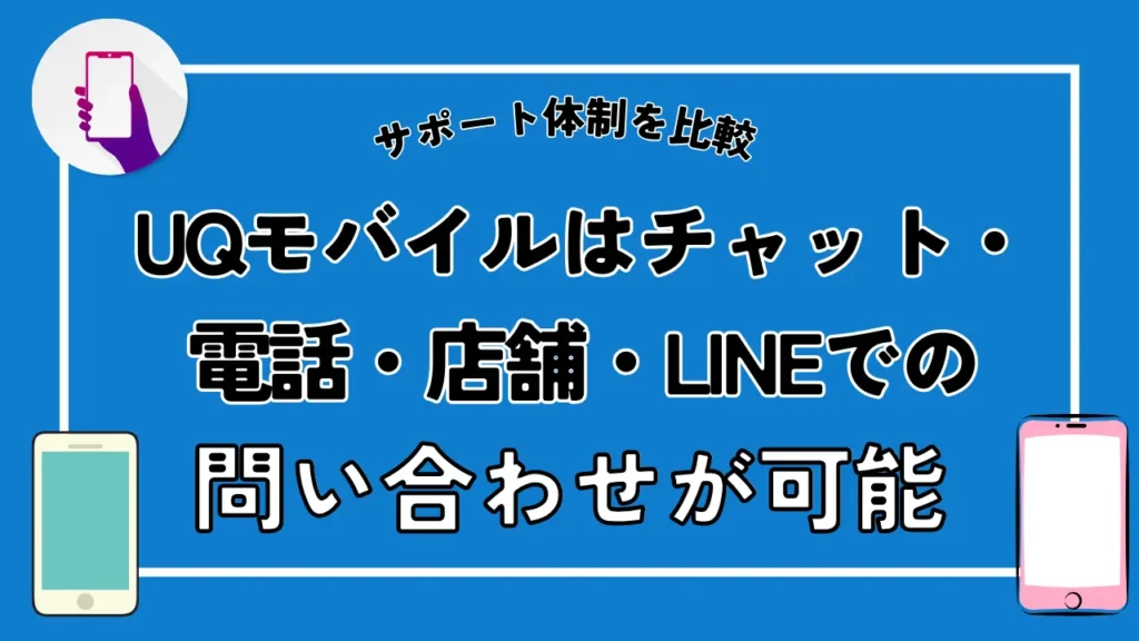 UQモバイルはチャット・電話・店舗・LINEでの問い合わせが可能
