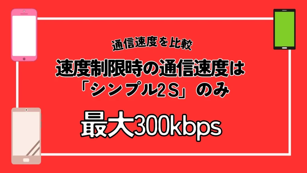 速度制限時の通信速度は「シンプル2 S」のみ最大300kbps
