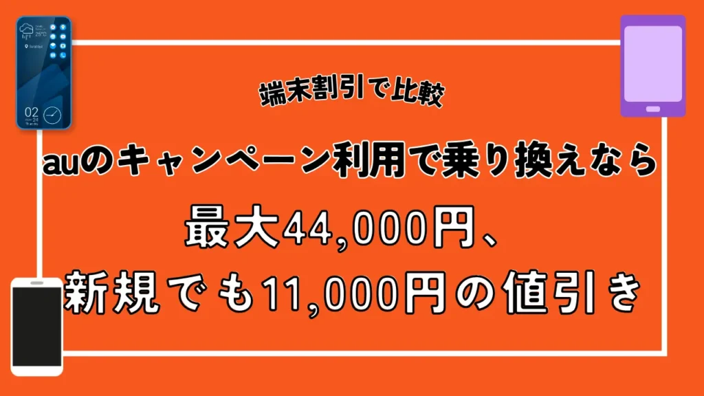 【端末割引で比較】auのキャンペーン利用で乗り換えなら最大44,000円、新規でも11,000円の値引き