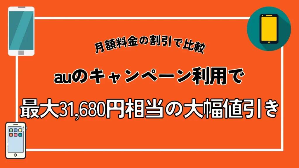 【月額料金の割引で比較】auのキャンペーン利用で最大31,680円相当の大幅値引き