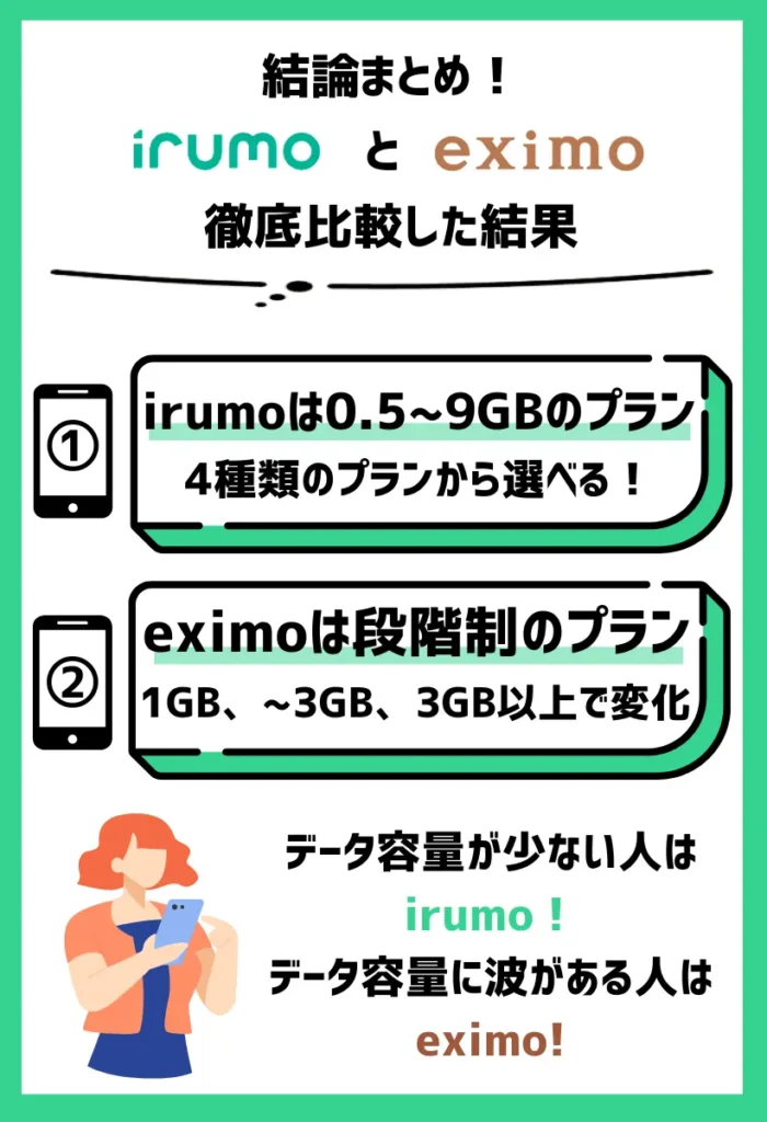 ドコモの新プラン「irumo・eximo」と比較