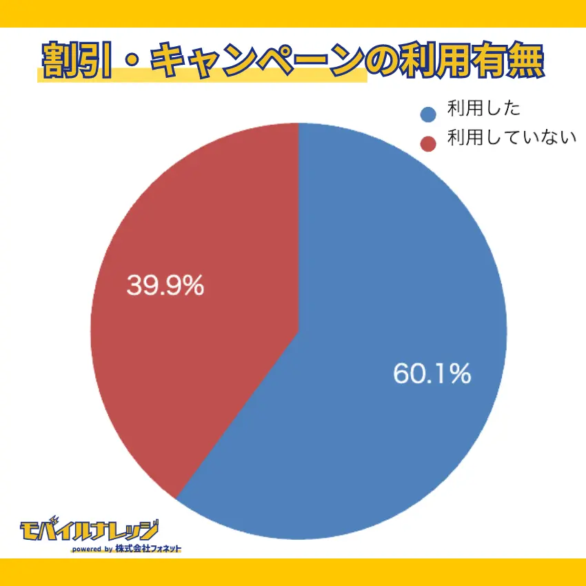 モバイルナレッジ実施のアンケート調査結果1