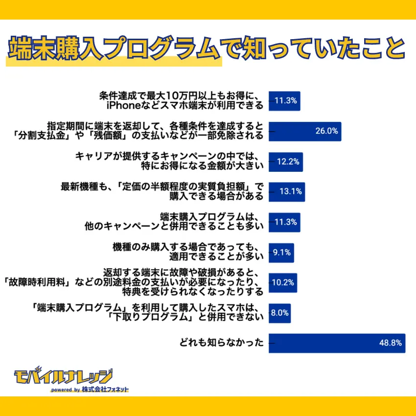 モバイルナレッジ実施のアンケート調査結果4