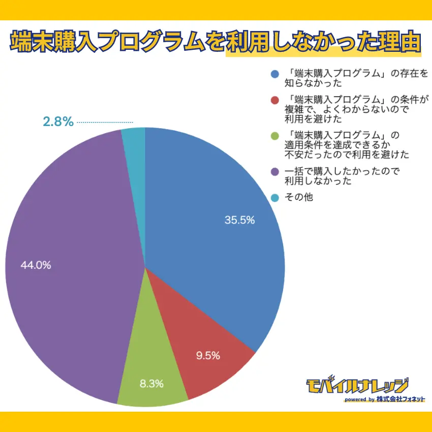 モバイルナレッジ実施のアンケート調査結果6