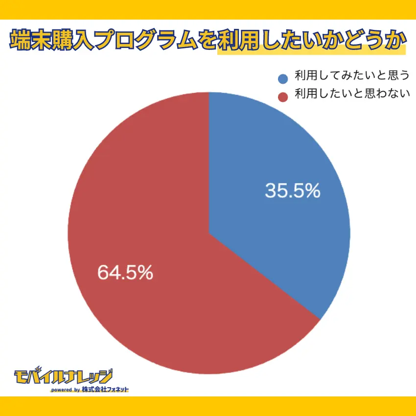 モバイルナレッジ実施のアンケート調査結果7