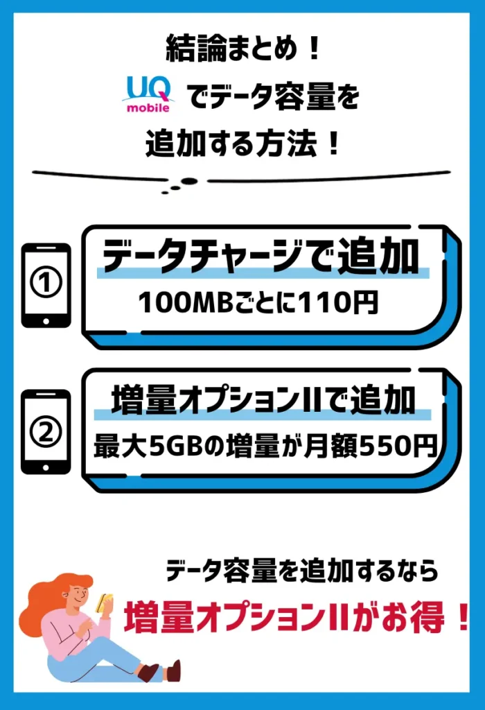 UQモバイルでデータ容量を追加する場合は、「データチャージ」より「増量オプション」がお得
