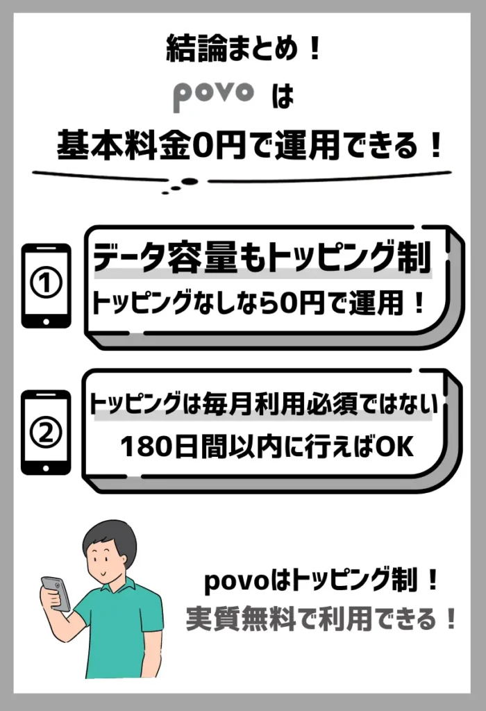 povoは基本料金0円（税込）で運用できる