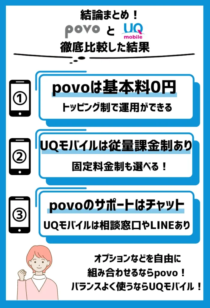 【どっちがいい？】povoとUQモバイルを徹底比較した結果