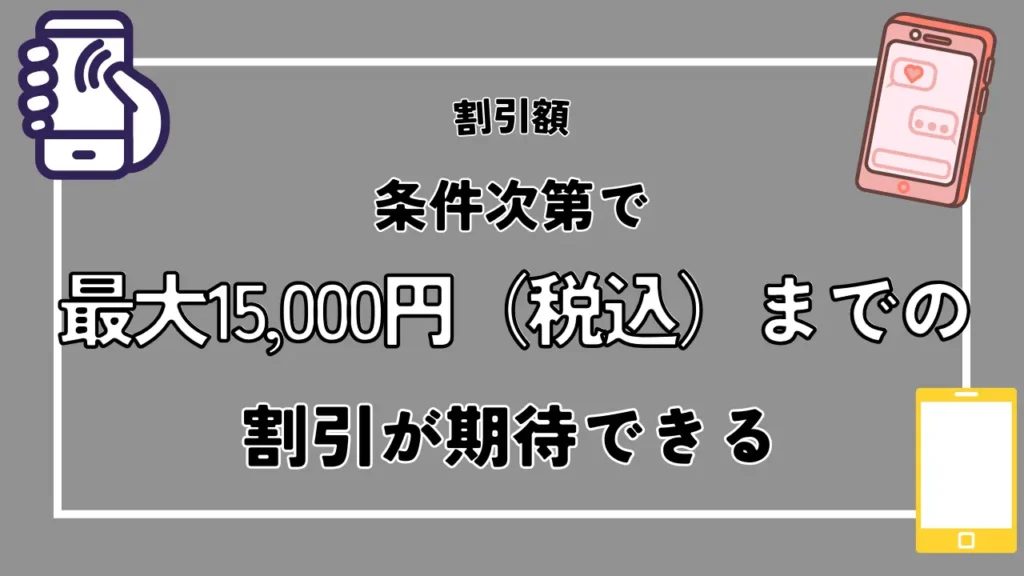 割引額｜条件次第で最大15,000円（税込）までの割引が期待できる