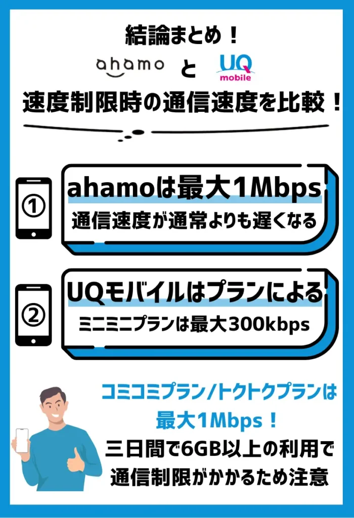 速度制限時の通信速度は、ミニミニプランのみ最大300kbpsまで下がる