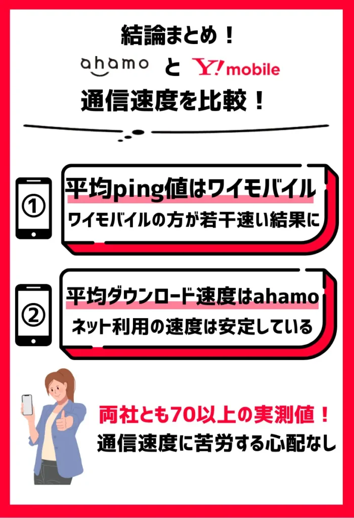 平均ping値と平均アップロード速度はワイモバイルの方が速い