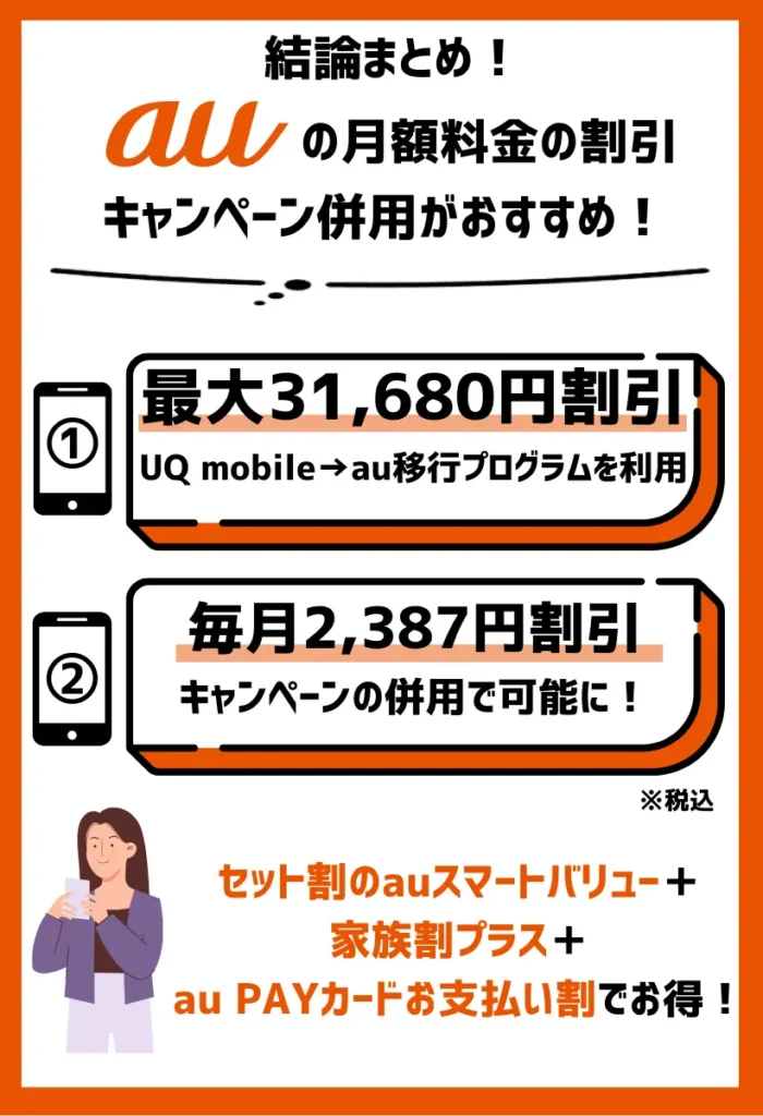 【月額料金の割引で比較】auのキャンペーン利用で最大31,680円相当の大幅値引き