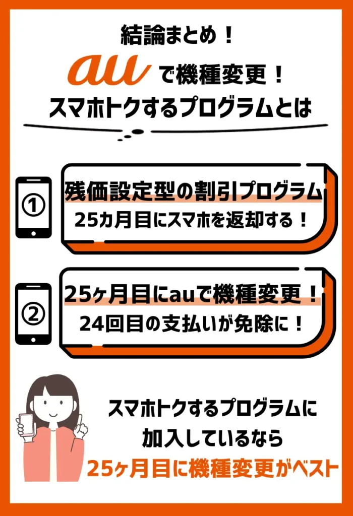 「スマホトクするプログラム」なら25ヶ月目の機種変更で24回目の支払いが免除