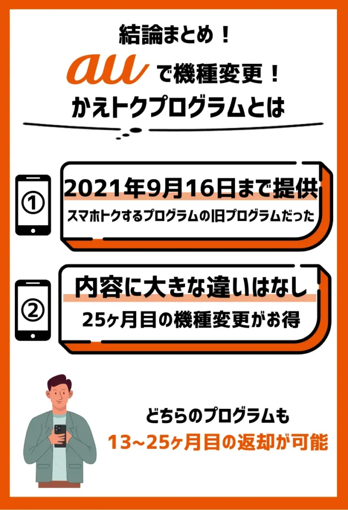 「かえトクプログラム」は「スマホトクするプログラム」の旧プログラム