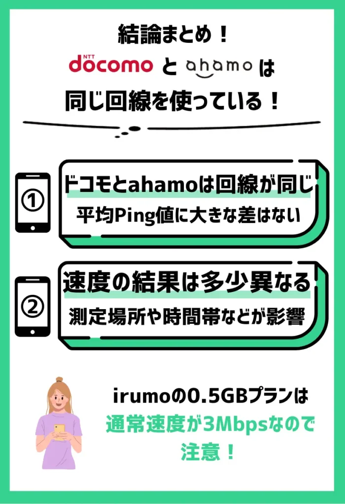 【通信速度で比較】ドコモとahamoは同じ回線を使っている