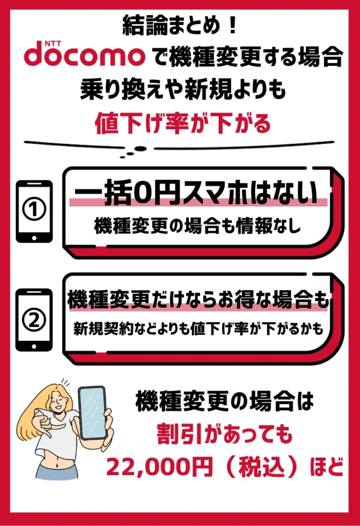 ドコモで機種変更する場合｜乗り換えや新規よりも値下げ率が下がる