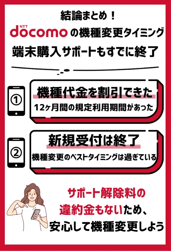 「端末購入サポート」では規定利用期間が設定されている