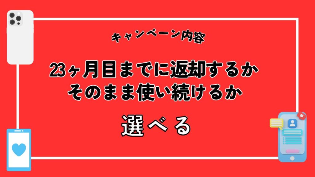 キャンペーン内容：23ヶ月目までに返却するかそのまま使い続けるか選べる