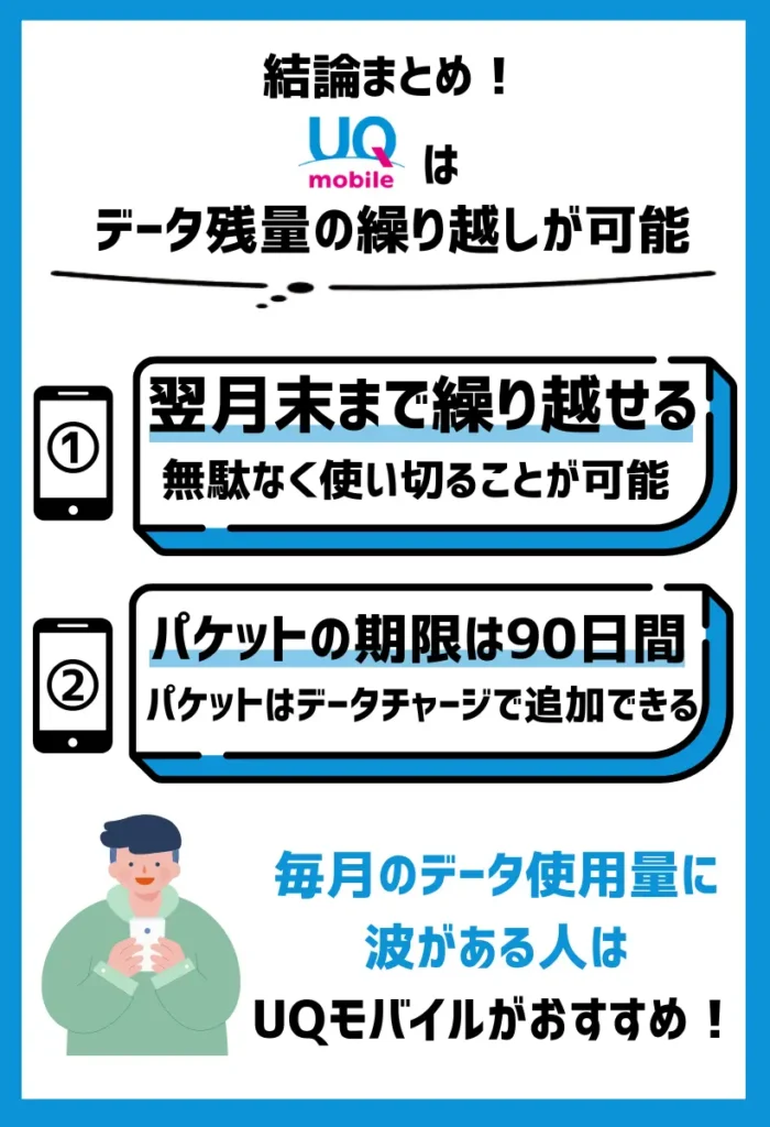 UQモバイルは翌月末までのデータ残量の繰り越しが可能