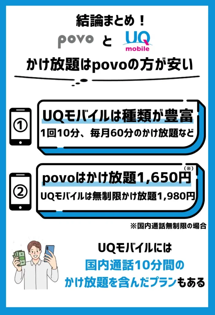 かけ放題はpovoの方が安いが、UQモバイルの方が幅広く用意している