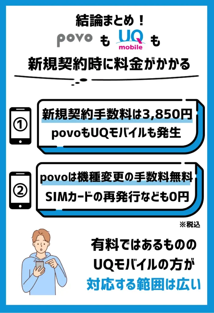 povoもUQモバイルも新規契約時には3,850円（税込）かかる