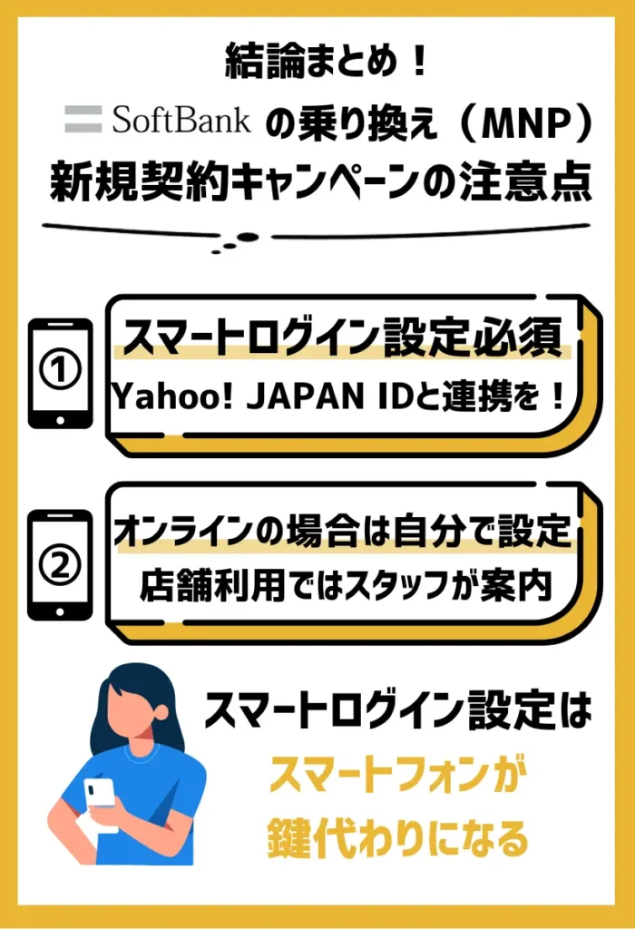 スマートログイン設定が必須｜Yahoo! JAPAN IDとの連携で特典適用