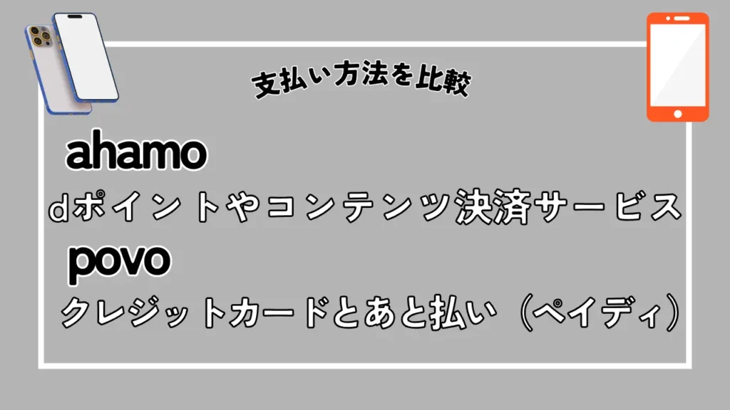 【支払い方法を比較】ahamoはdポイントやコンテンツ決済サービスが使え、povoはクレジットカードとあと払い（ペイディ）のみ