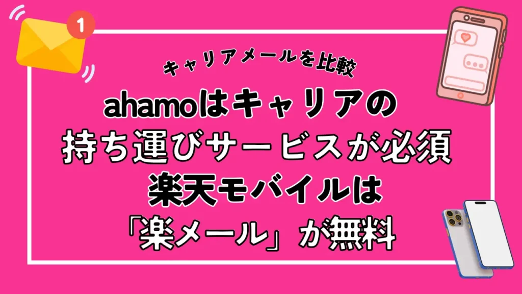 【キャリアメールを比較】ahamoはキャリアの持ち運びサービスが必須で、楽天モバイルは「楽メール」が無料