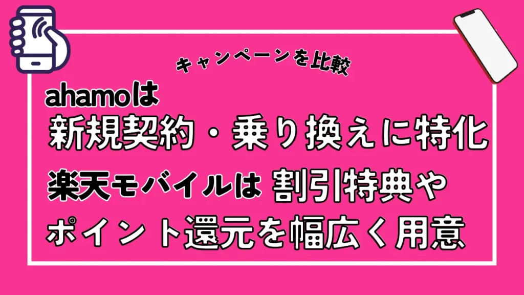 【キャンペーンを比較】ahamoは新規契約・乗り換えに特化しており、楽天モバイルは割引特典やポイント還元を幅広く用意