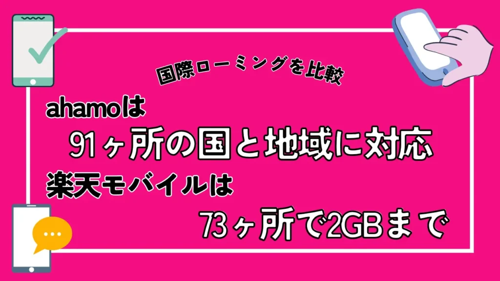 【国際ローミングを比較】ahamoは91ヶ所の国と地域に対応で、楽天モバイルは73ヶ所で2GBまで