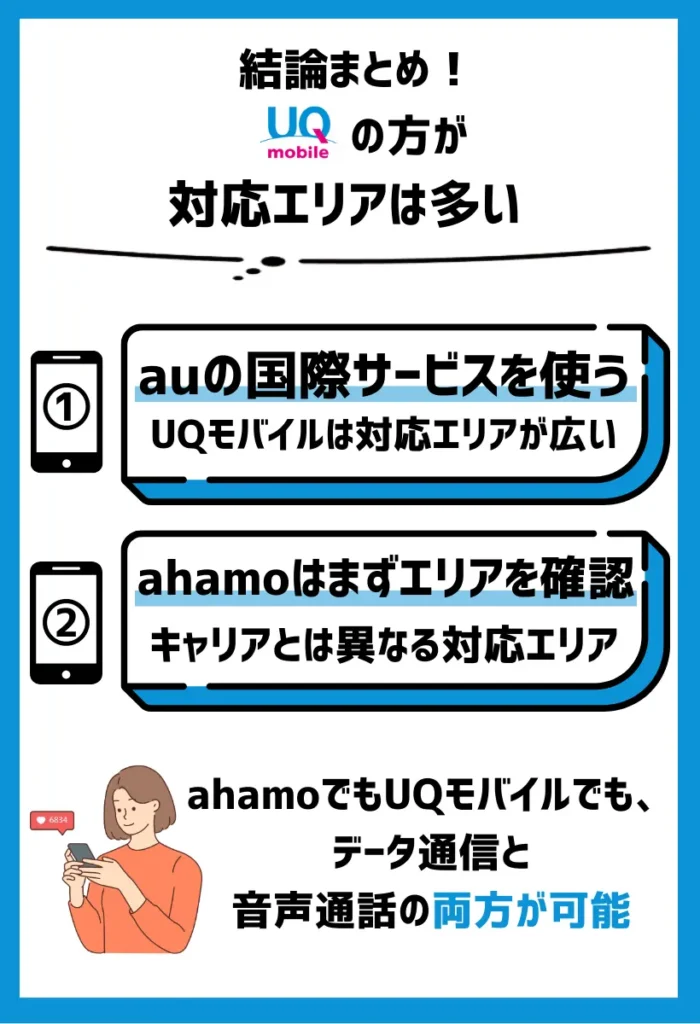 どの地域でもUQモバイルの方が対応エリアは多い