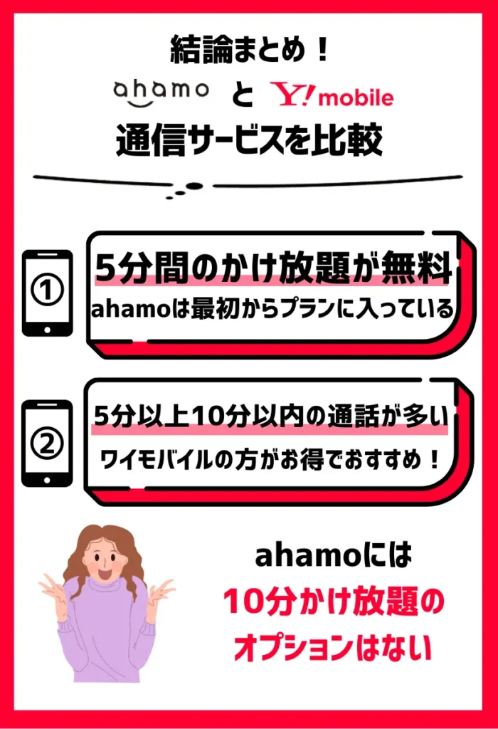 5分以上10分以内の通話が多い場合のみ、ワイモバイルがお得