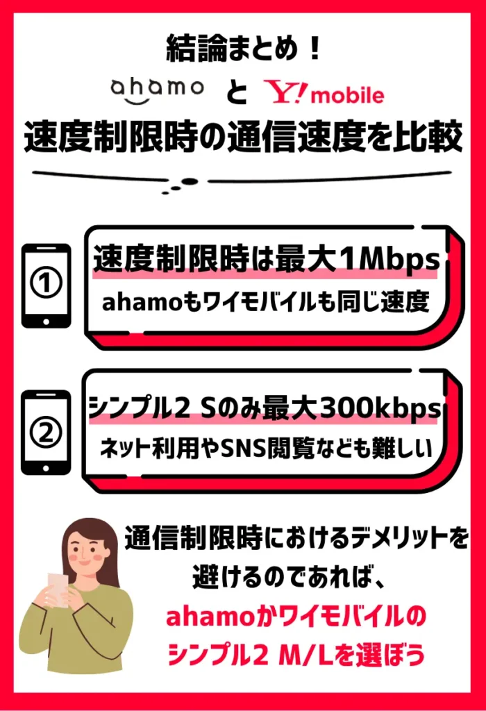 速度制限時の通信速度は「シンプル2 S」のみ最大300kbps