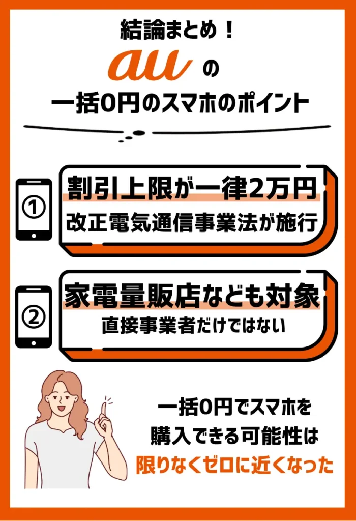 割引上限が一律2万円に規制される｜2019年10月「改正電気通信事業法」が施行