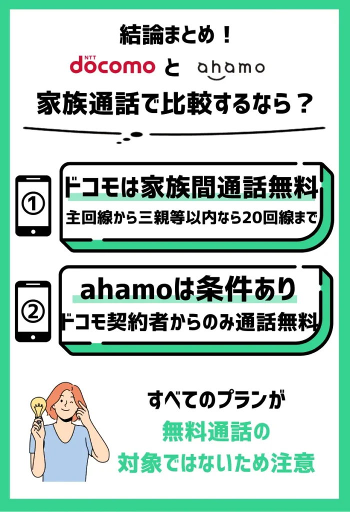 【家族通話で比較】ドコモは対象プラン加入者同士なら無料で、ahamoはdocomoからの着信は対象