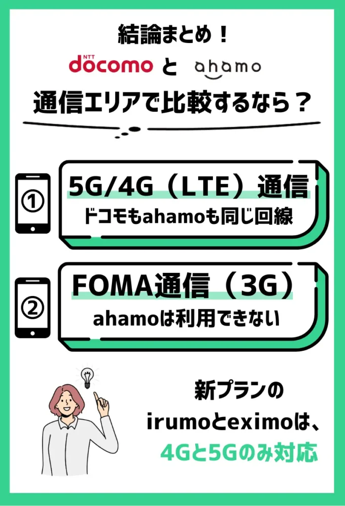 【通信エリアで比較】ドコモは3Gにも2026年3月まで対応で、ahamoは4G・5Gはドコモと同じ