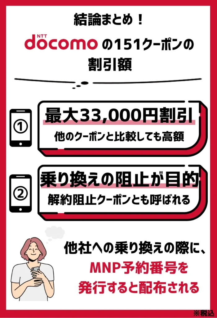 割引額｜最大33,000円（税込）まで配布されることもある